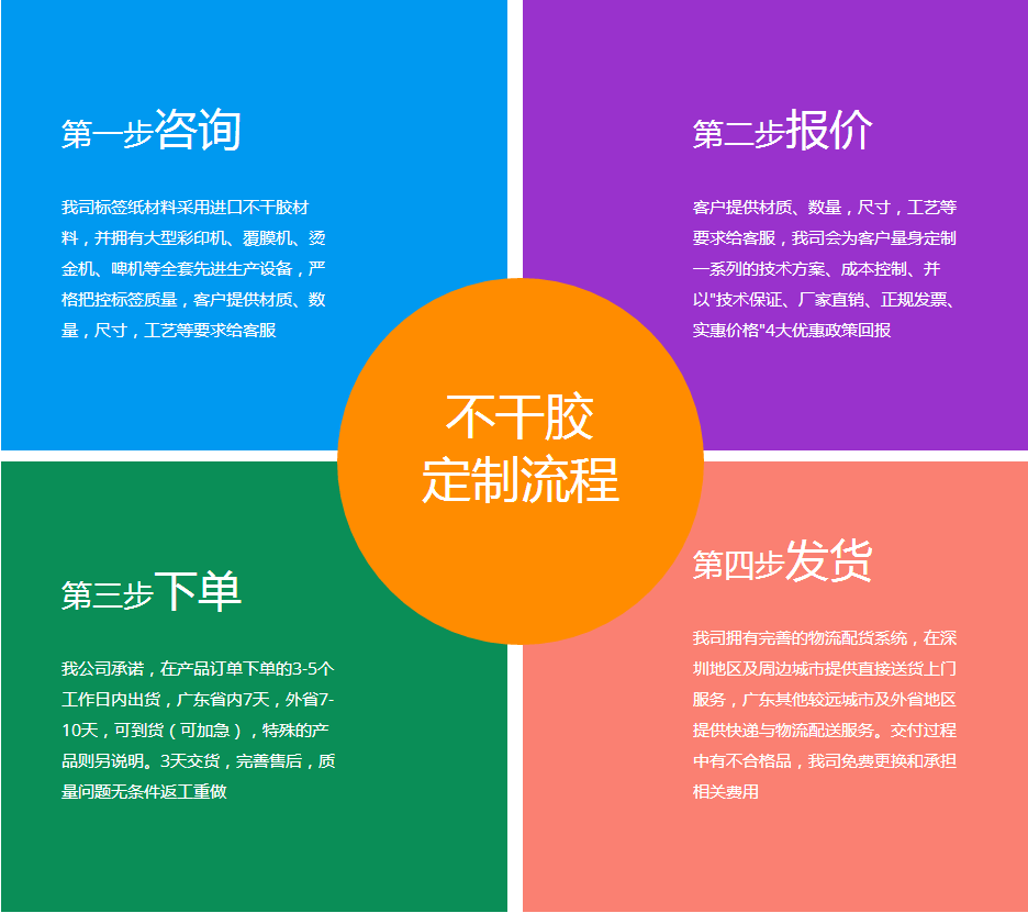 防伪标签定单流程